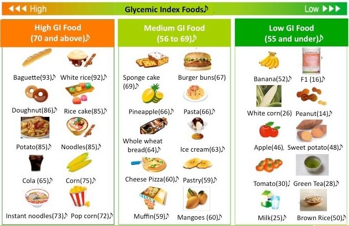 蕃薯 eating-low-gi-food