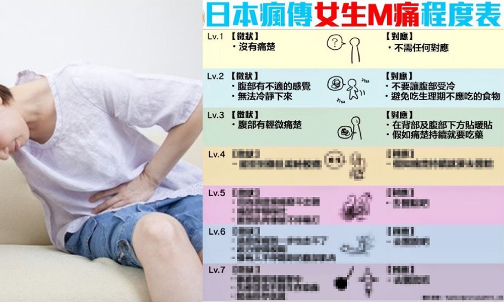 「M痛程度表」日本女生瘋傳！婦科醫生：經痛原因、紓緩 ＋根治方法