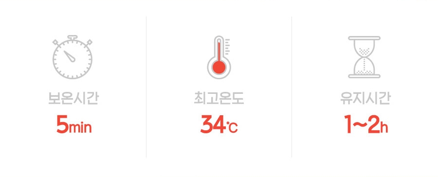 編輯實試！韓國人氣保暖萬用霜 溫暖效果達至35°C