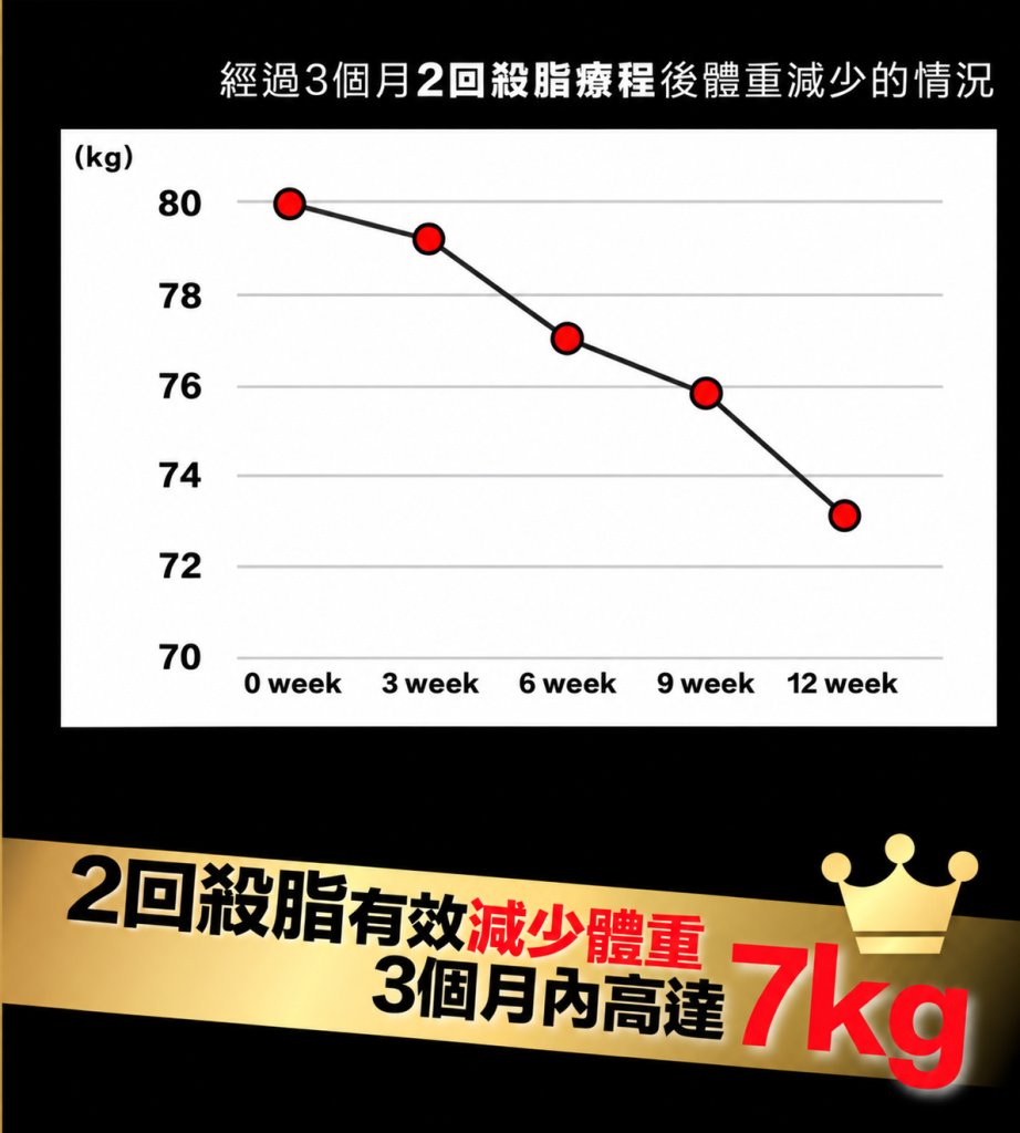 日本懶人瘦腰神物 (圖片來源:3ChemBio)