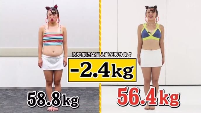 日本藝人實測,證實真的頗為有效,短時間內成功減肥。(圖片來源:《世界一受けたい授業》)