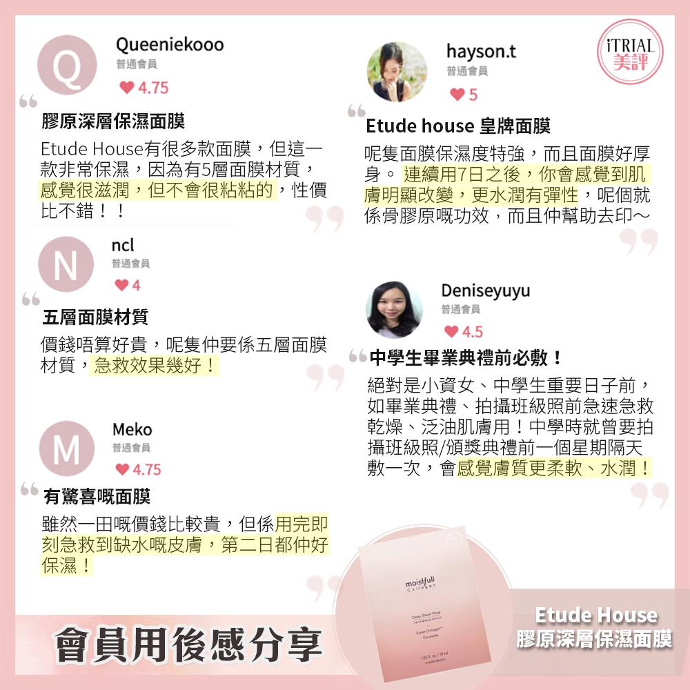 【Etude House 眼影盤及保濕面膜】即看會員用後感心得 iTRIAL美評限定試用活動