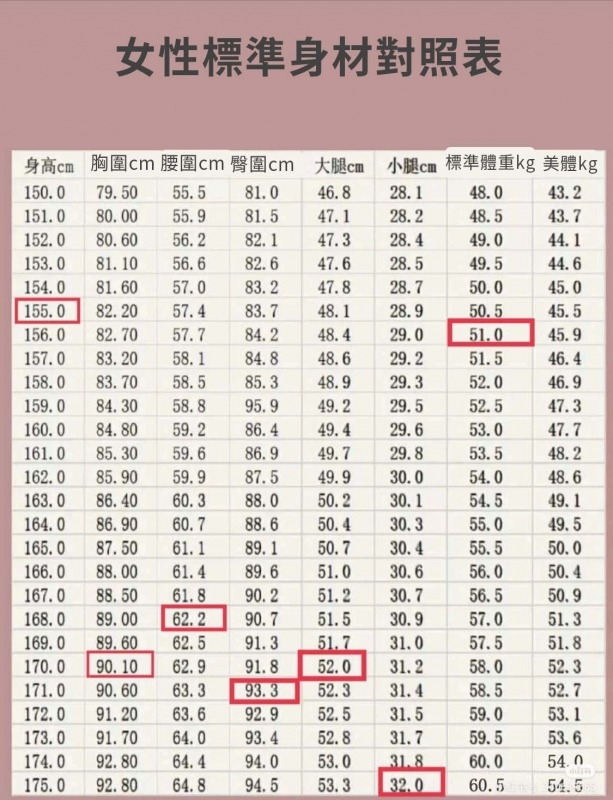 「進階標準身材對照表」女生標準腿圍大公開！4招輕鬆打造漫畫腿