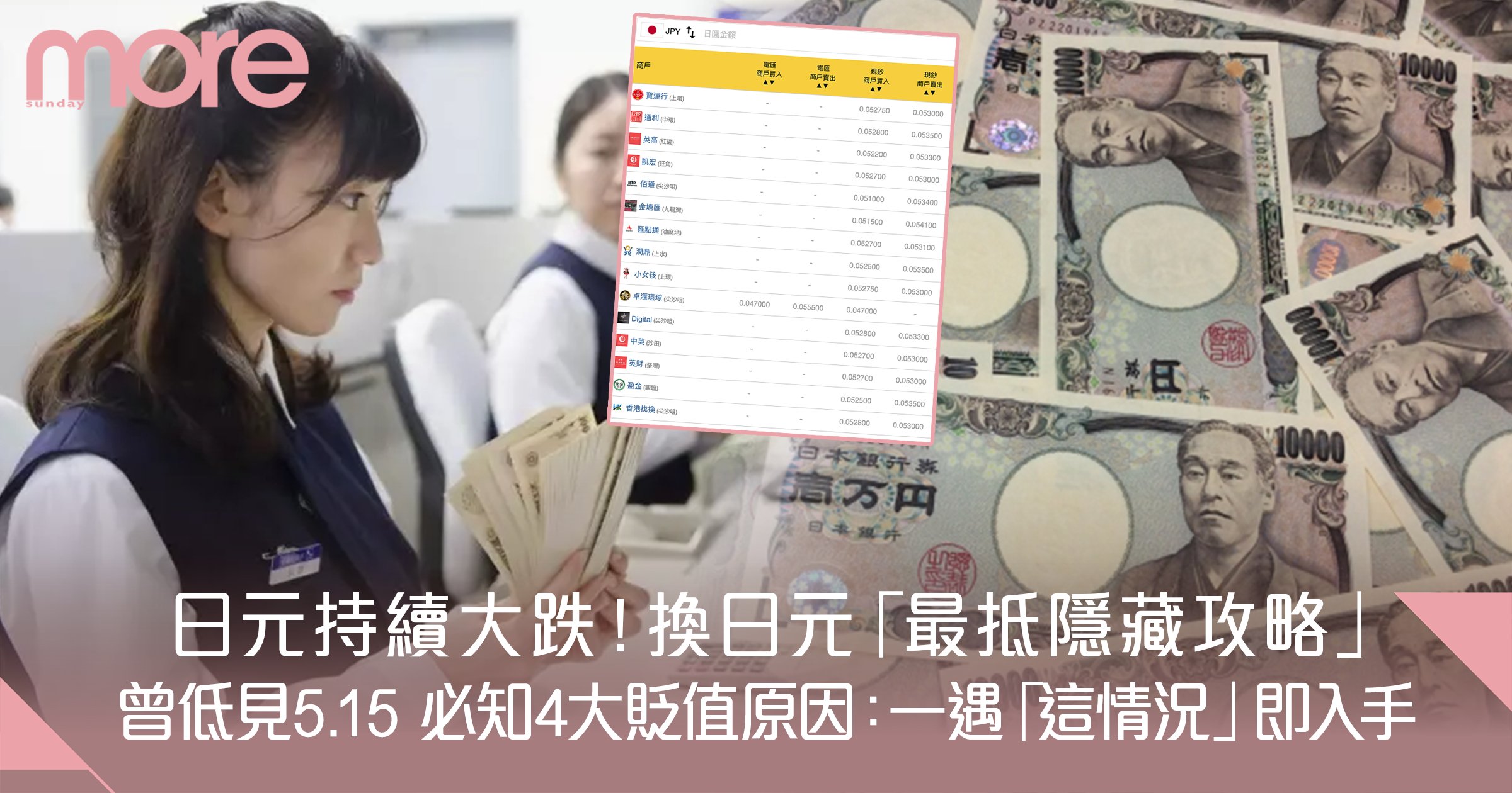 日元兌港元｜日元匯率走勢曾見5.272算｜貶值原因+換日圓低風險策略