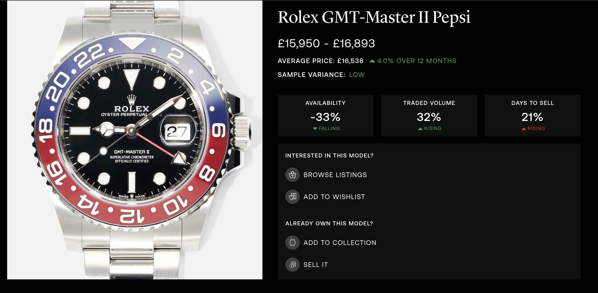 Rolex升值款不再 二手市場持續低迷！僅「這兩款」手錶款不跌反升？