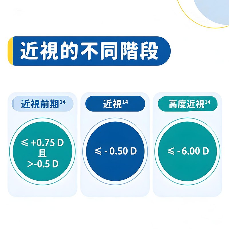 依視路 近視 (圖片來源:依視路®)