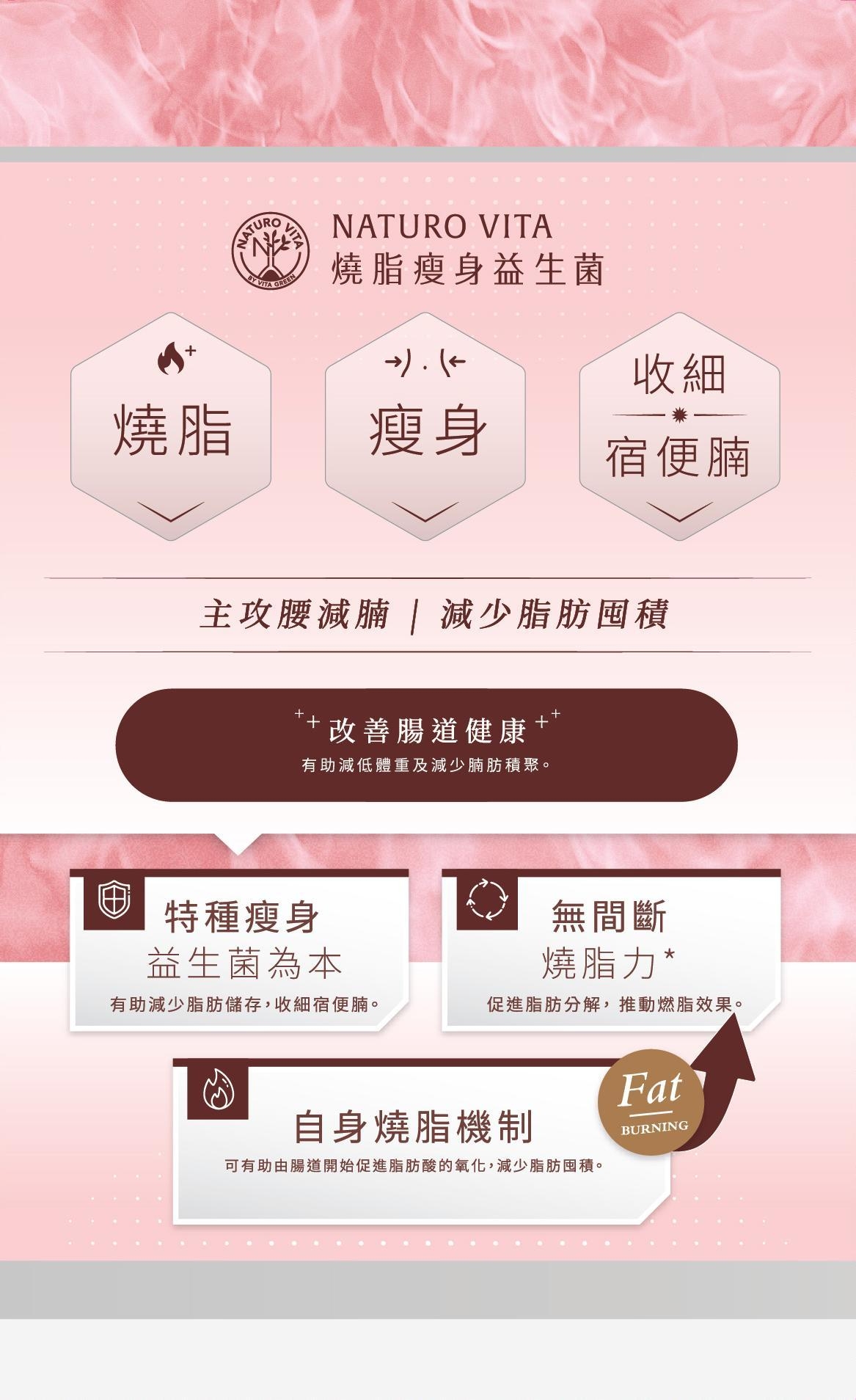 女神Stephy纖腰獨家秘方！益生菌都做到24小時無間斷燒脂*？攻腰減腩靠呢款好物！