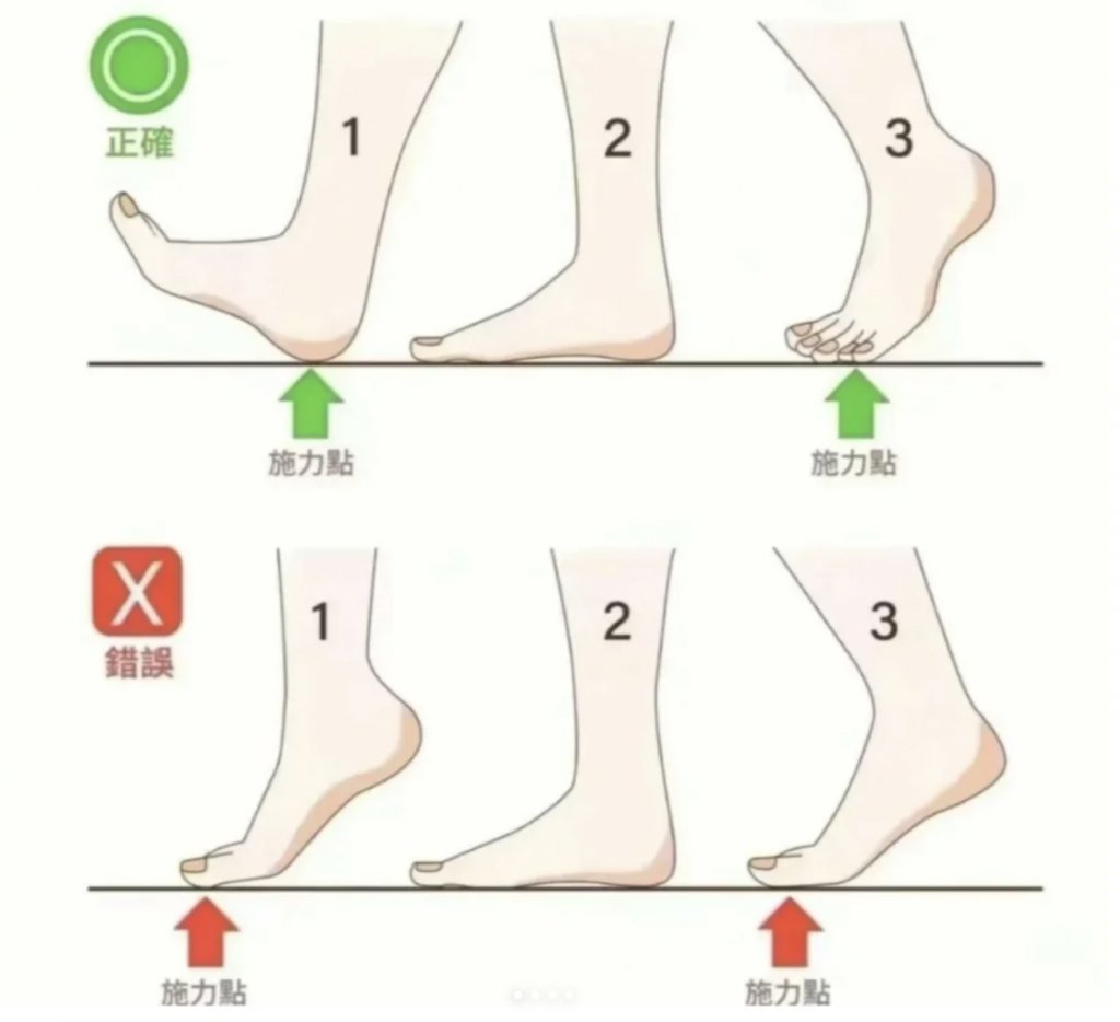 正確行路姿勢 (圖片來源:RED@多了一段回憶)