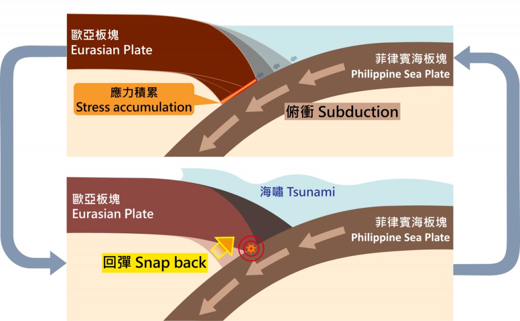 7月5日地震 (圖片來源:香港天文台)