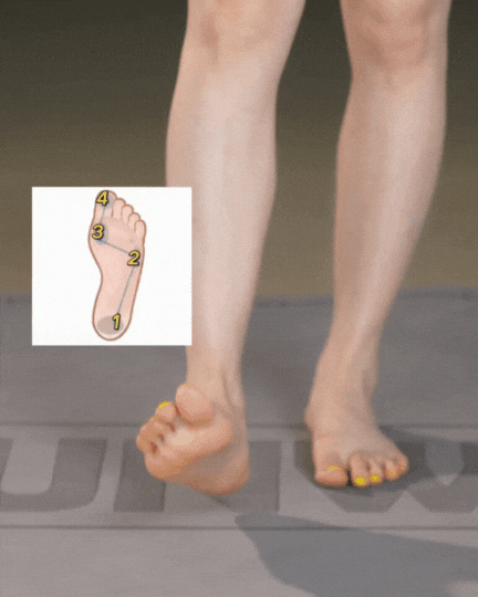 正確行路姿勢 (圖片來源:RED@明君運動塑形)