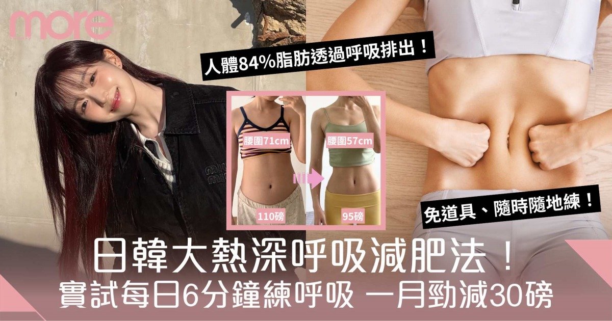 深呼吸減肥法｜84%脂肪透過呼吸排出！每日6分鐘練呼吸　不節食一月勁減30磅