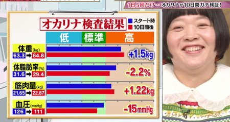 原地跳 (圖片來源:《カズレーザーと学ぶ。》節目截圖)