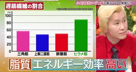 原地跳 (圖片來源:《カズレーザーと学ぶ。》節目截圖)
