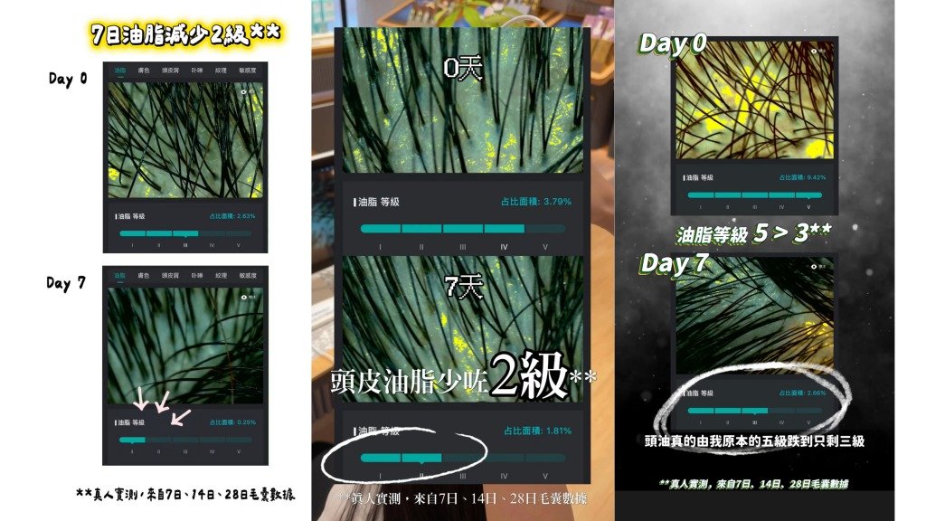納米深深洗 還原豐盈蓬鬆感 (圖片來源:vita green)