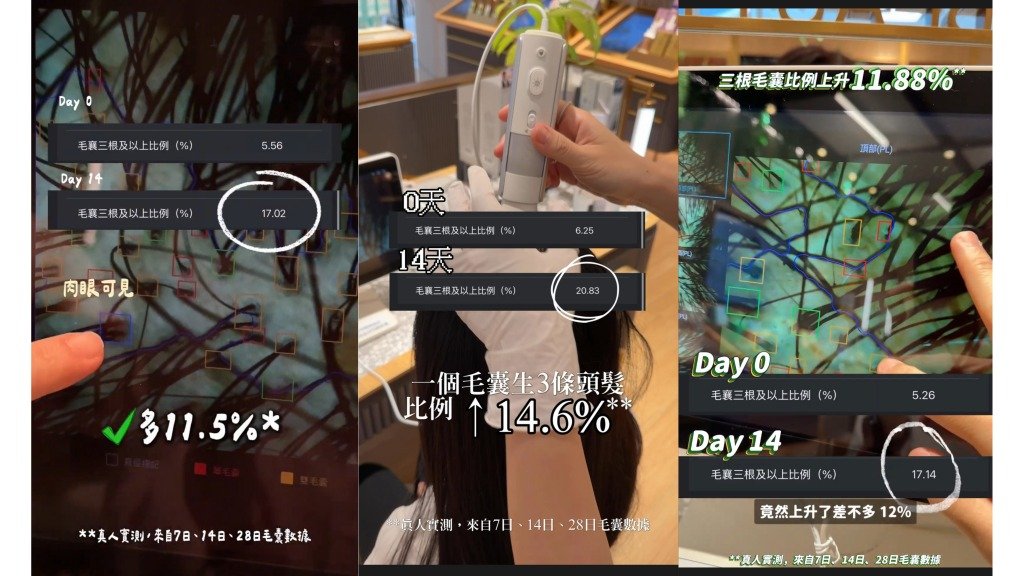 納米深深洗 還原豐盈蓬鬆感 (圖片來源:vita green)