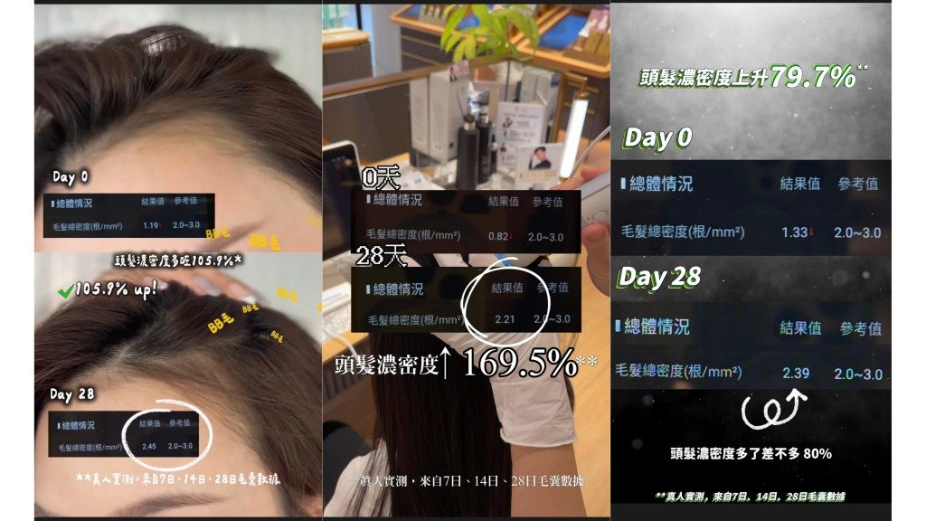 納米深深洗 還原豐盈蓬鬆感 (圖片來源:vita green)