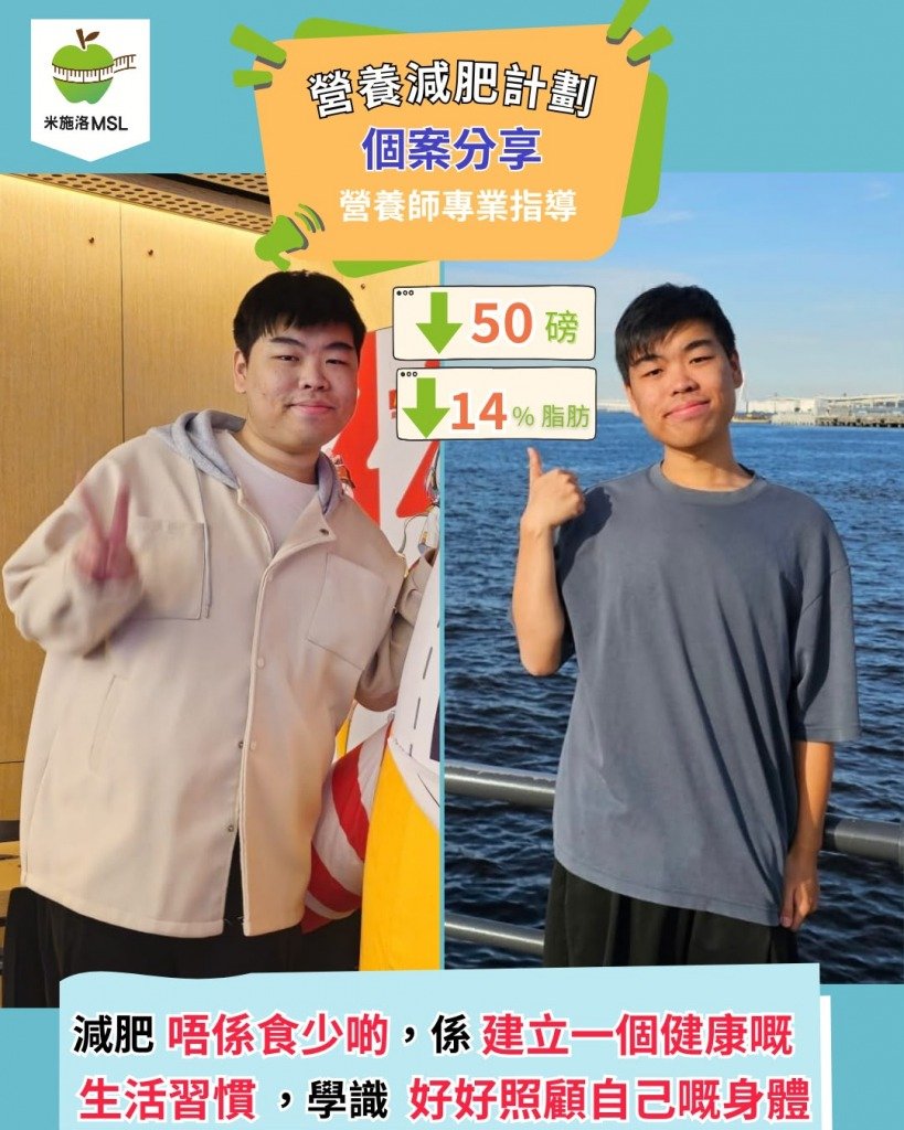 體重 (圖片來源:米施洛)