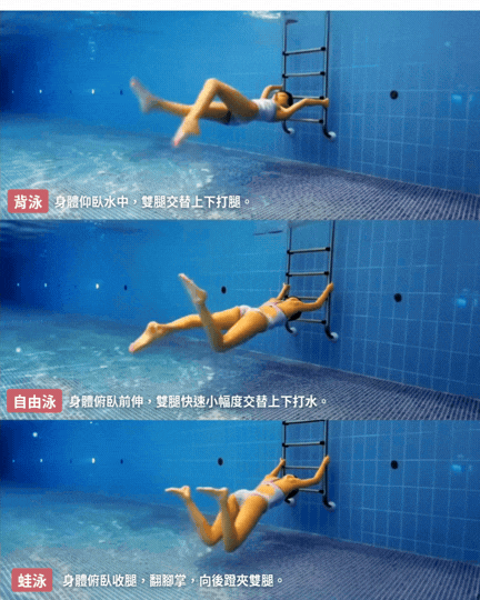 間歇泳 (圖片來源:MORE製圖)