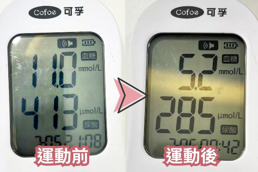 餐後降血糖 (圖片來源:MORE製圖)