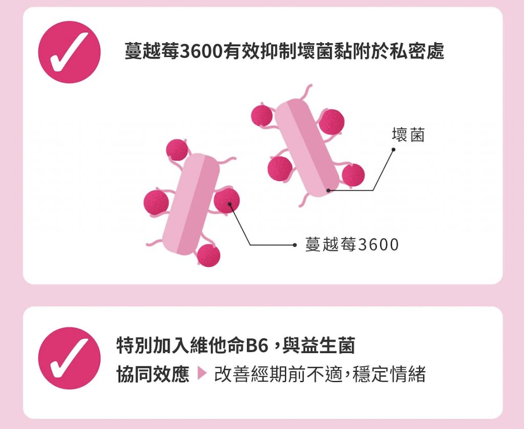 私密護理 (圖片來源:3ChemBio)