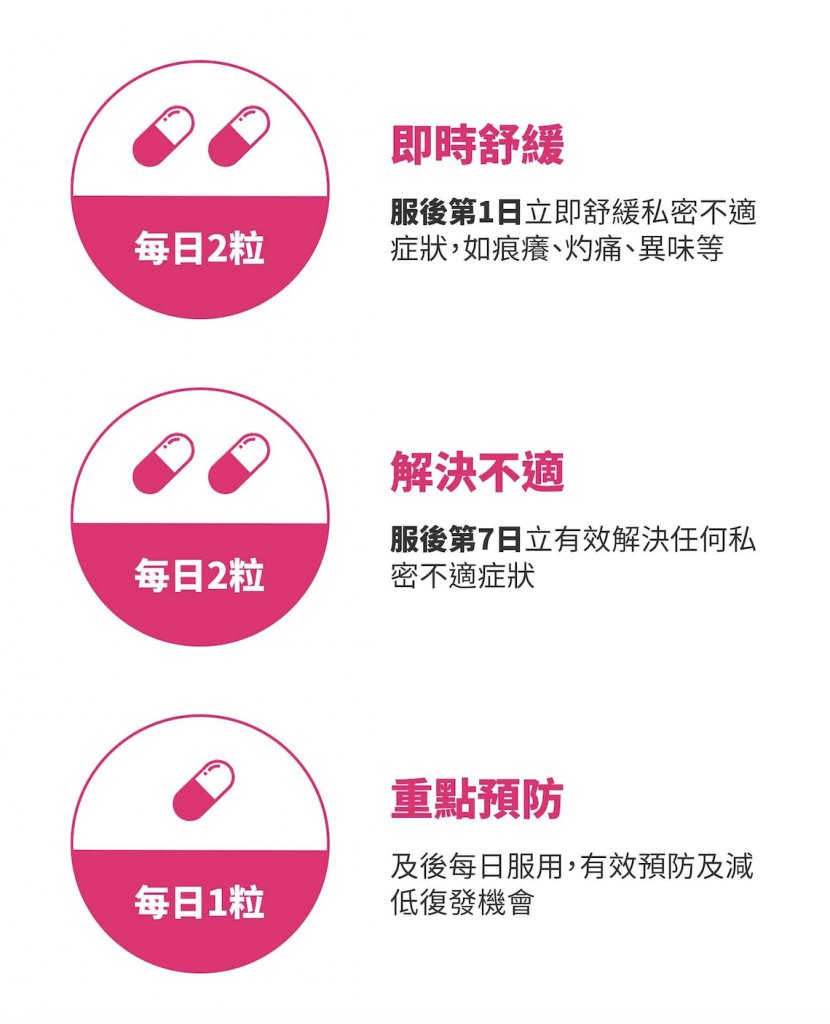 私密護理 (圖片來源:3ChemBio)