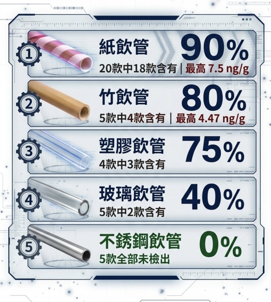 紙飲管 (圖片來源:MORE製圖)